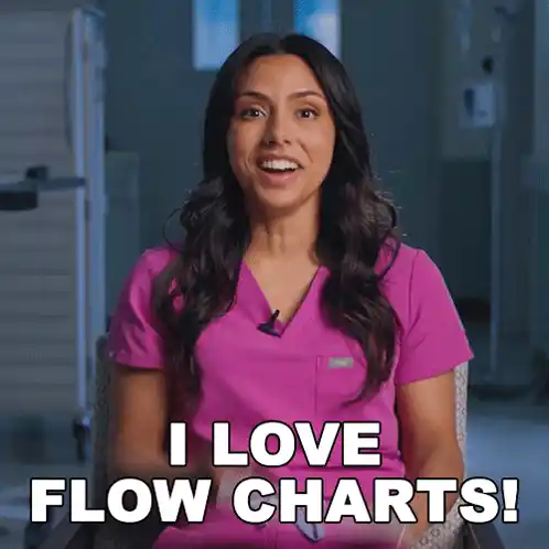 I Love Flow Charts Michelle Khare